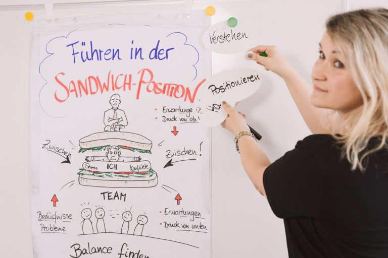 Workshopgruppe